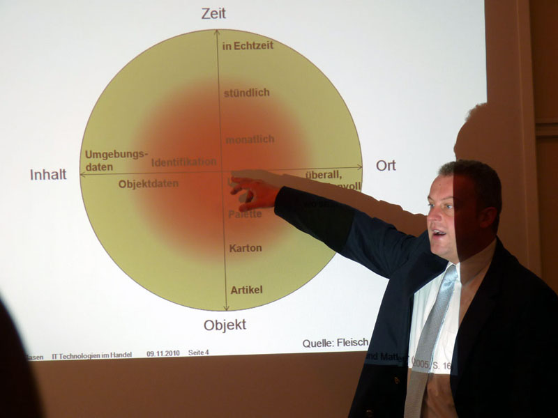 Trends in der Entwicklung moderner Handelsinfrastruktur