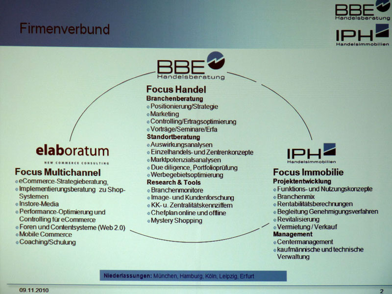 Trends in der Entwicklung moderner Handelsinfrastruktur